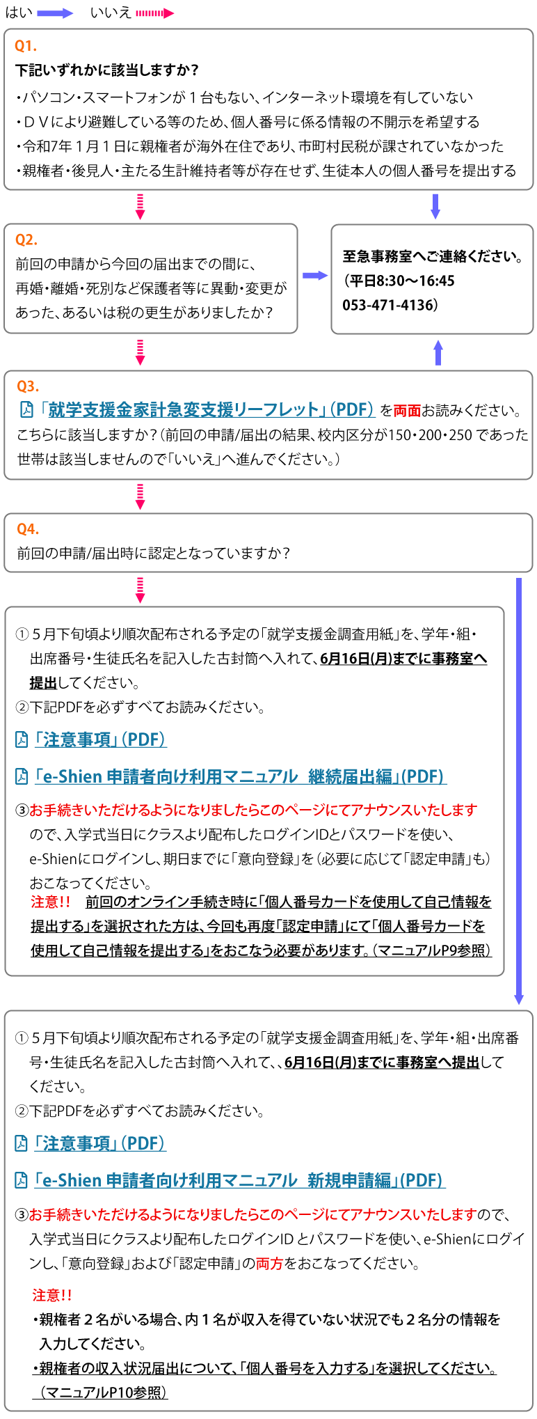 フローチャート
