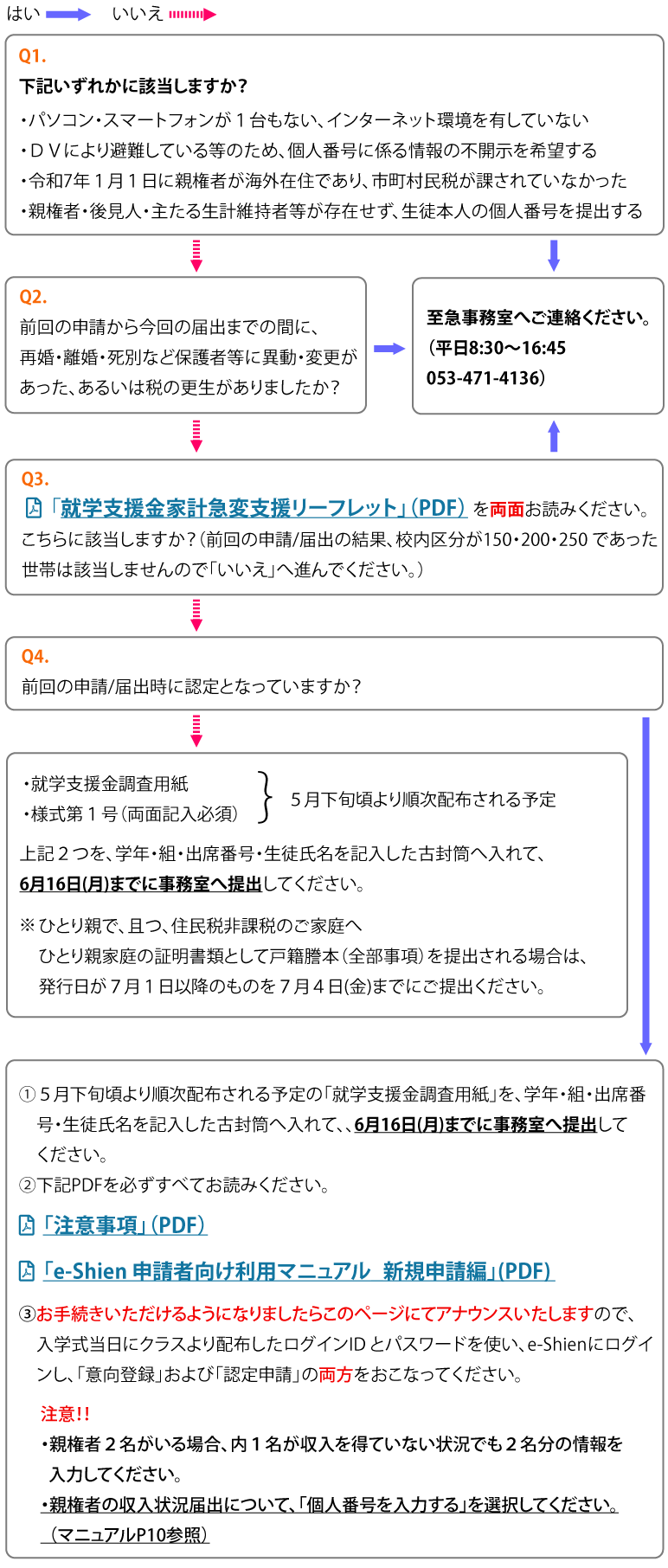 フローチャート