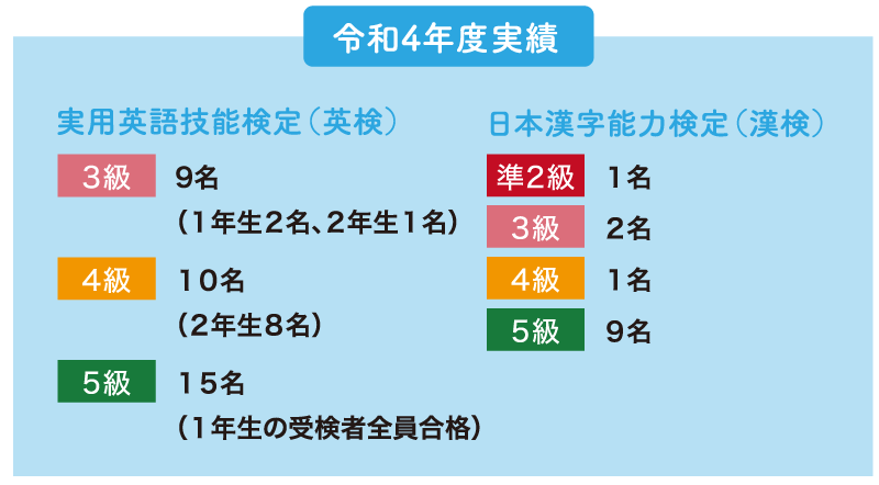 ■ 検定対策講座